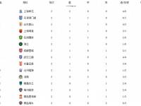 乐鱼体育app-国安战胜建业，稳坐中超榜首位置