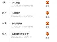 乐鱼体育app-关于曼联伤病名单更新，关键球员状态备受关注的信息