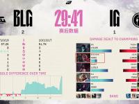 乐鱼体育登录-关于LPL第二赛段淘汰赛首轮对阵及赛程确定：31日17点BLG打IG50亮1002回复英雄联盟的信息
