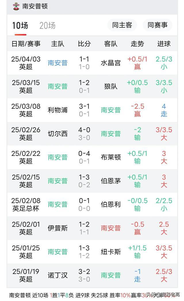 包含热刺客场不敌南安普顿，遭遇失利的词条