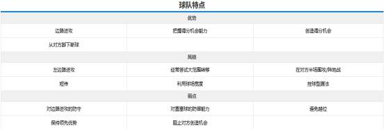 西雅图海湾者传控战术优化，球队整体配合更顺畅的简单介绍