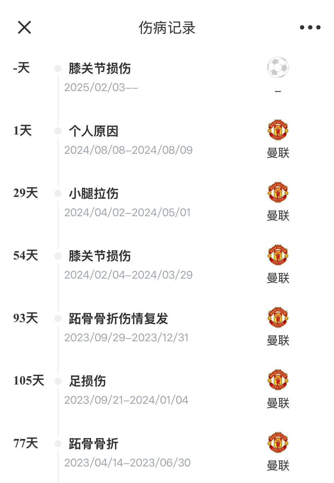 关于曼联伤病名单更新，关键球员状态备受关注的信息
