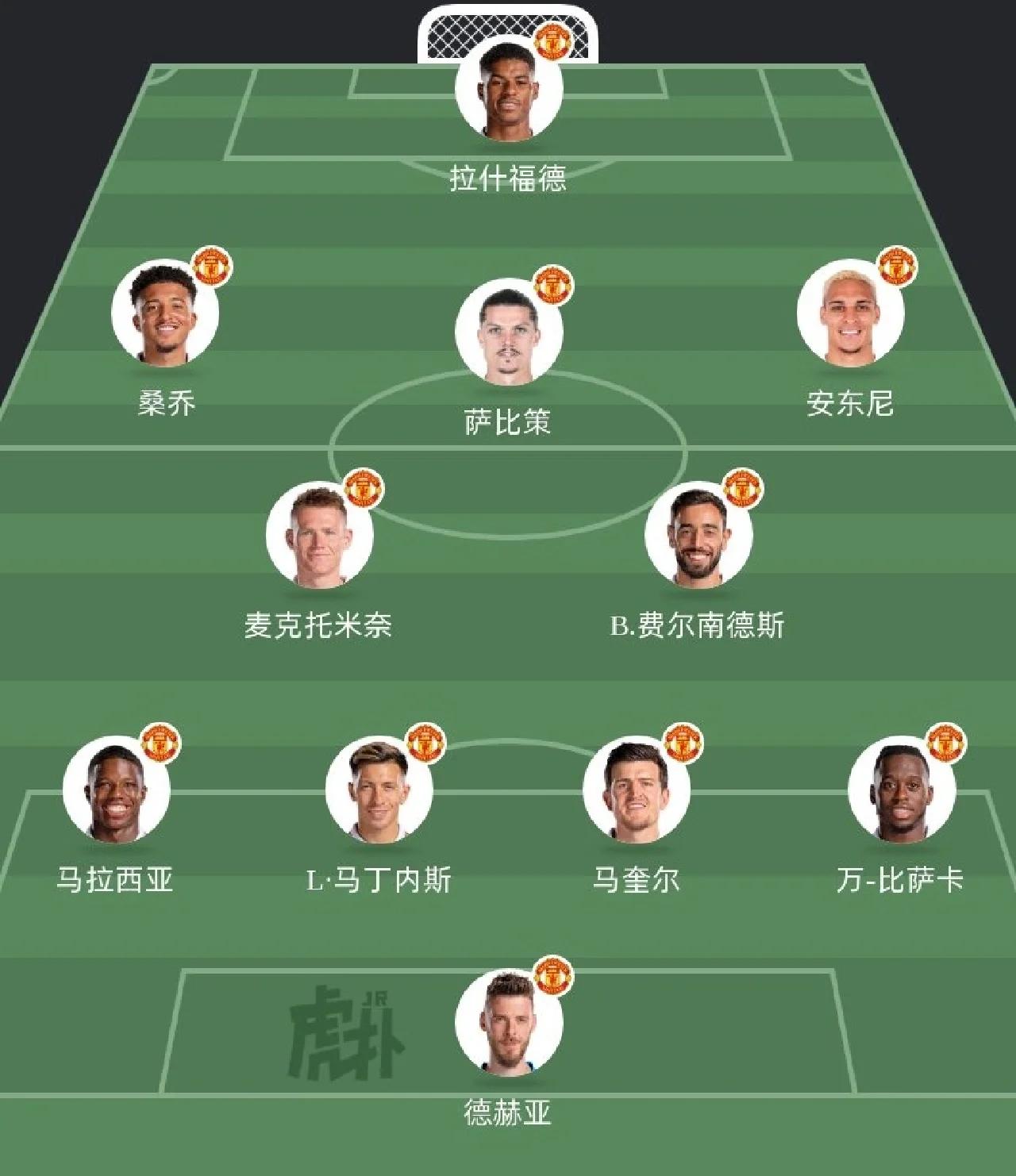 曼联夏季引援如何重塑阿莫林的战术风格？