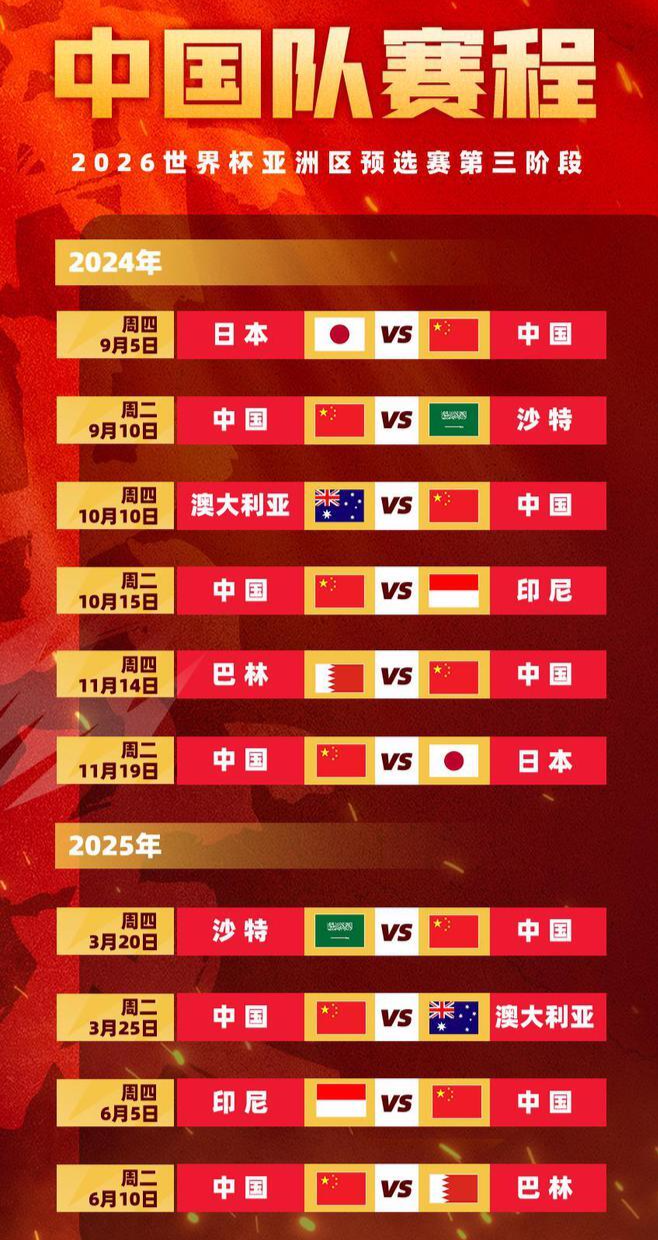 尴尬！国足面对日本已27年不胜总战绩为6平11负